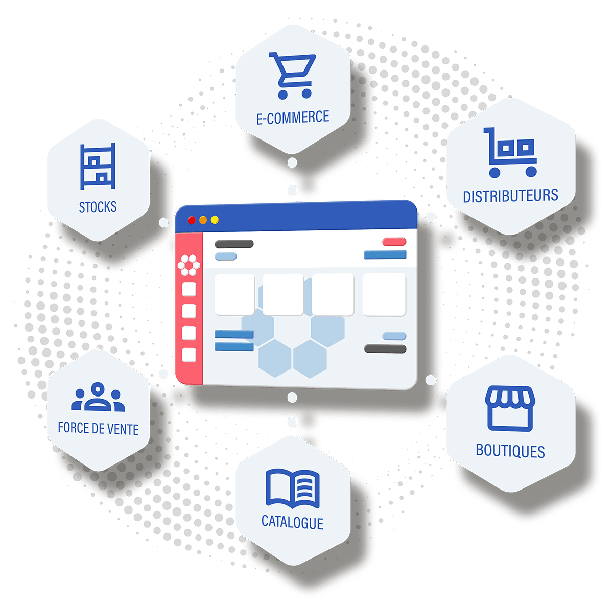ecommerce-unifié
